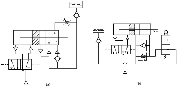 氣液阻尼缸變速回路